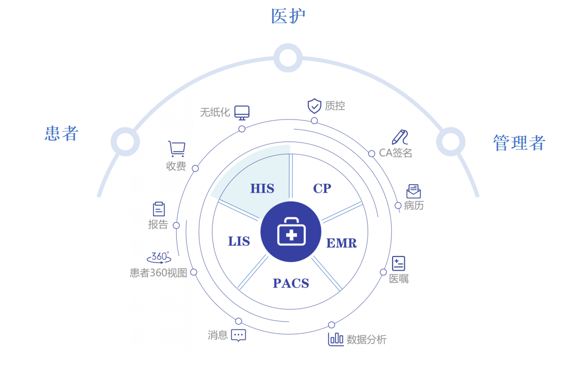 智慧医院_01.png