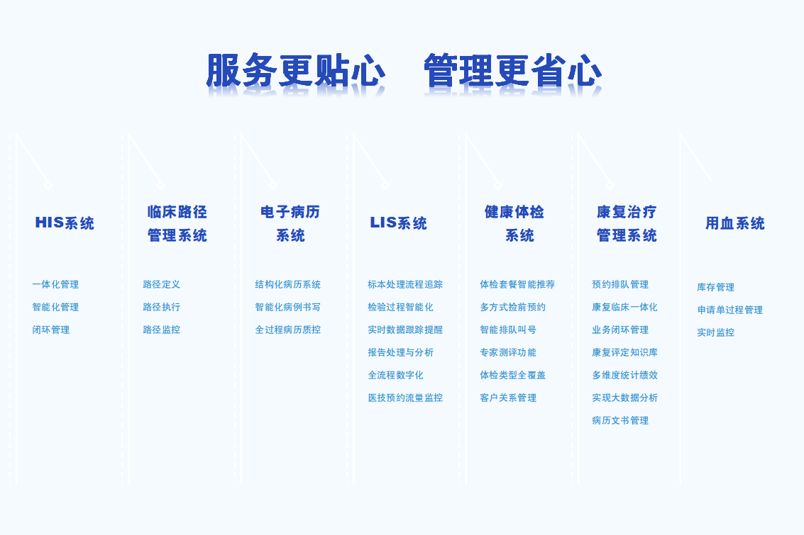智慧医院_02.png