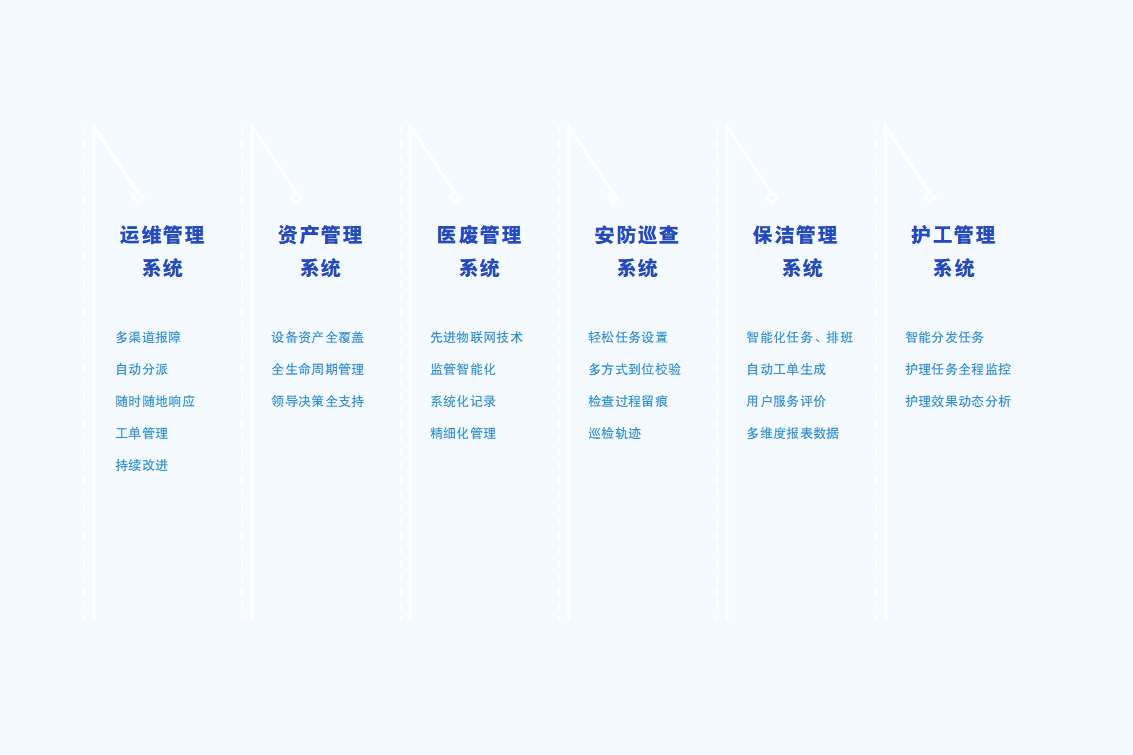 智慧医院_03.png